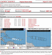 Tropical Storm Dolly