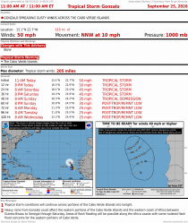 Tropical Storm Gonzalo