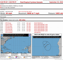 Post Tropical Cyclone Gonzalo