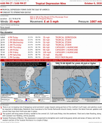 Tropical Depression Nine