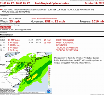 Post Tropical Cyclone Isaias