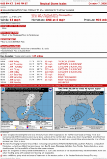 Tropical Storm Isaias