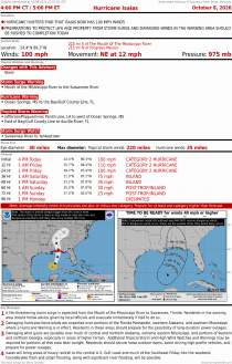 Hurricane Isaias