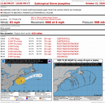 Subtropical Storm Josephine