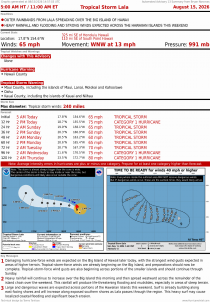 Tropical Storm Lala
