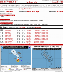 Hurricane Lala