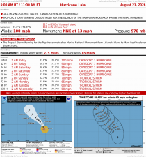 Hurricane Lala