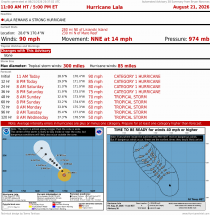 Hurricane Lala