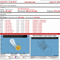 Hurricane Lala