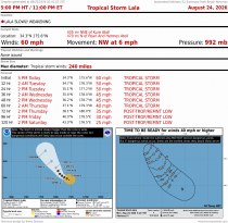 Tropical Storm Lala