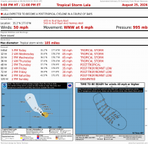 Tropical Storm Lala
