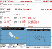 Tropical Storm Lala