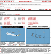 Tropical Storm Moke
