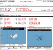 Tropical Storm Olana