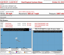 Post Tropical Cyclone Olana