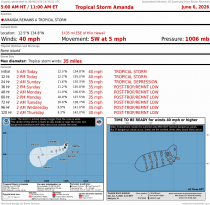 Tropical Storm Amanda
