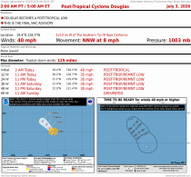Post Tropical Cyclone Douglas