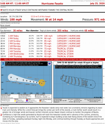 Hurricane Fausto