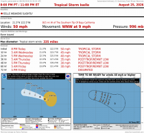Tropical Storm Iselle