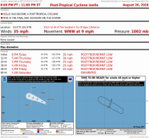 Post Tropical Cyclone Iselle