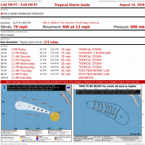 Tropical Storm Iselle