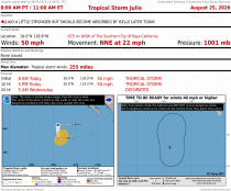 Tropical Storm Julio