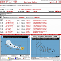 Hurricane Karina