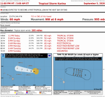 Tropical Storm Karina