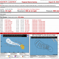 Tropical Storm Karina