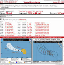 Tropical Storm Karina