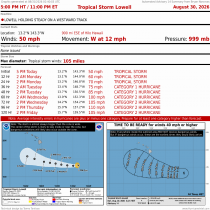 Tropical Storm Lowell