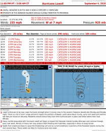 Hurricane Lowell