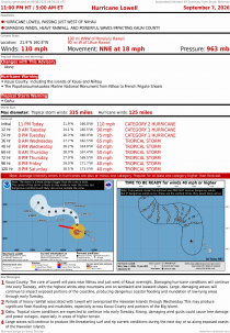 Hurricane Lowell