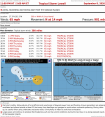 Tropical Storm Lowell