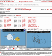 Tropical Storm Lowell