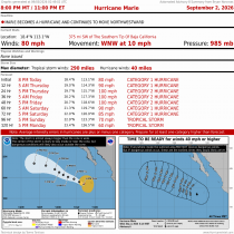 Hurricane Marie