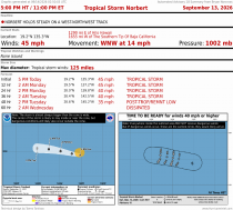 Tropical Storm Norbert