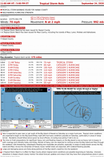 Tropical Storm Nolo
