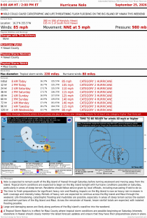 Hurricane Nolo