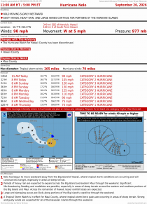 Hurricane Nolo