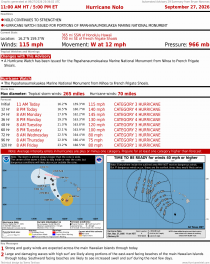 Hurricane Nolo