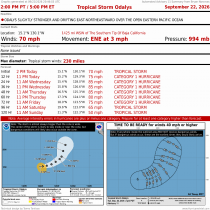 Tropical Storm Odalys