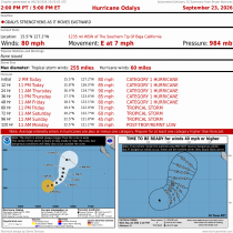 Hurricane Odalys