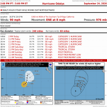 Hurricane Odalys