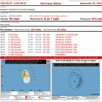 Hurricane Odalys