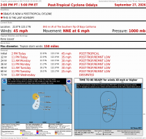 Post Tropical Cyclone Odalys