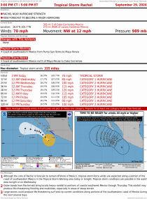Tropical Storm Rachel