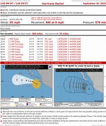 Hurricane Rachel