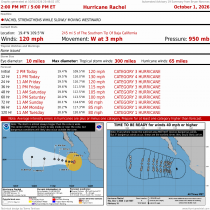 Hurricane Rachel