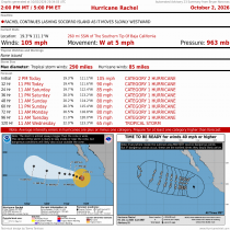 Hurricane Rachel